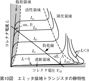 第10図　エミッタ接地トランジスタの静特性