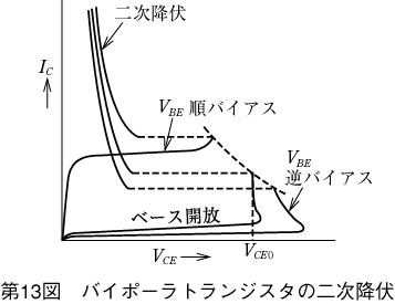 第13図　バイポーラトランジスタの二次降伏