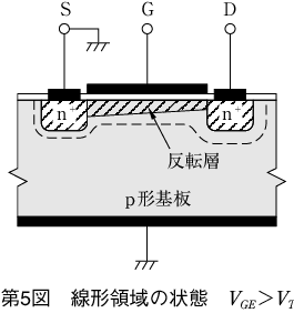 第5図 線形領域の状態