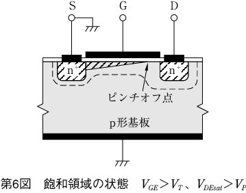 第6図 飽和領域の状態