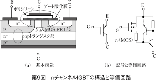 第9図 nチャンネルIGBTの構造と等価回路