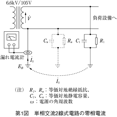 第1図 単相交流2線式電路の零相電流