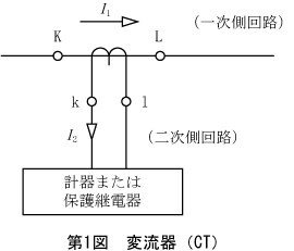 第1図　変流器（ＣＴ）