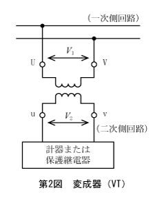 第2図　変成器（VT）