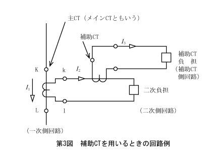 第3図　補助CTを用いるときの回路例