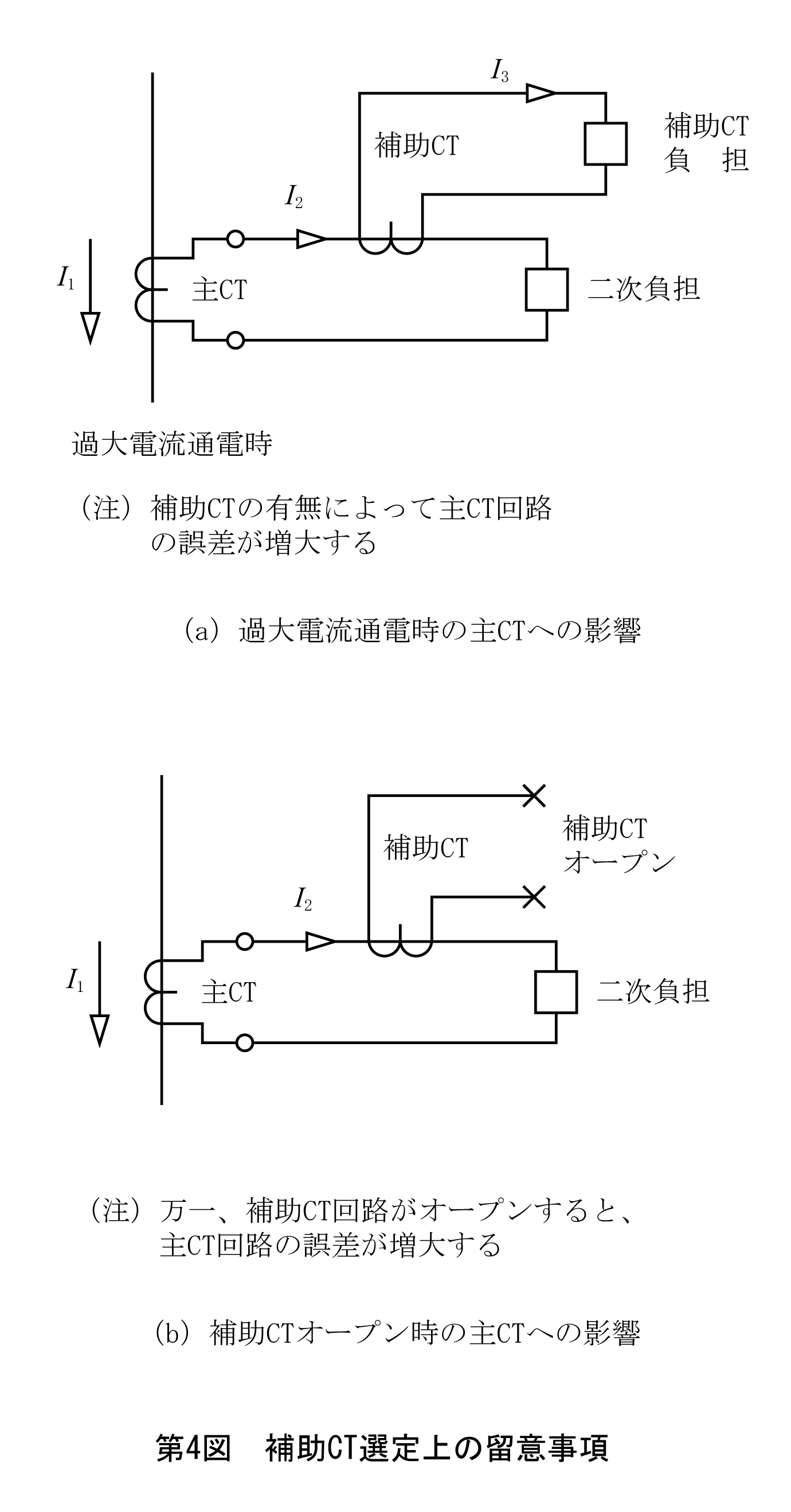 第4図　補助CT選定上の留意事項