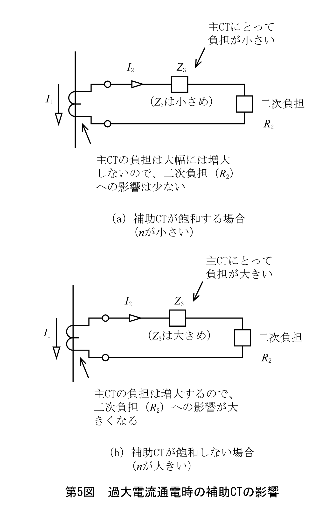 第5図　三相単波整流回路