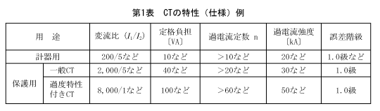 第1表　CTの特性（仕様）例