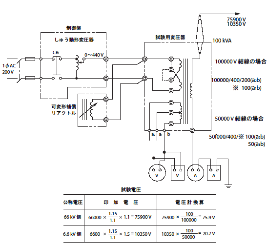 第1図　交流耐圧試験装置