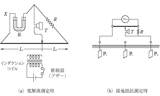 第2図　コールラウシュブリッジ