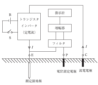 第3図　接地抵抗計回路例