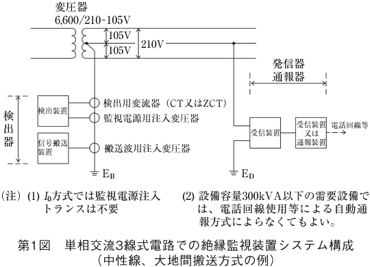 第1図 単相交流3線式電路での絶縁監視システム