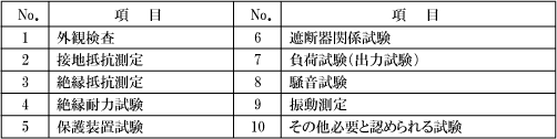 第1表　需要設備の法定自主検査項目