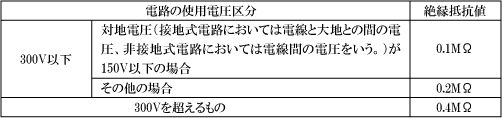 第4表　低圧電路の絶縁性能