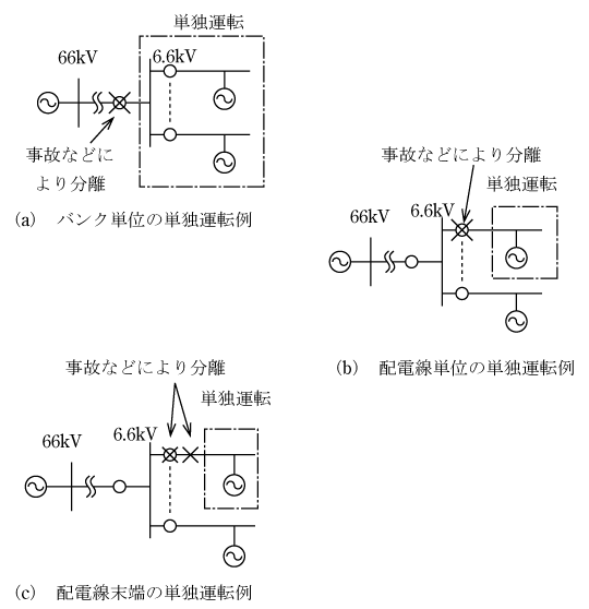 第3図　単独運転の形態例