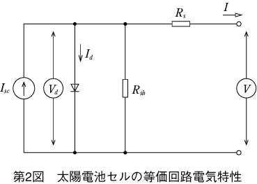 第2図 太陽電池セルの等価回路電気特性