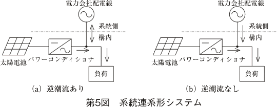 第5図 系統連系形システム