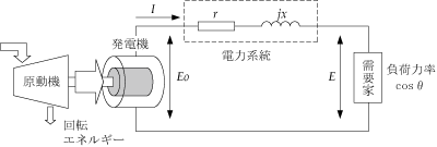 第5図　電力供給系の概念図