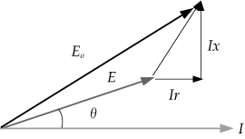 第6図　電圧電流のベクトル図