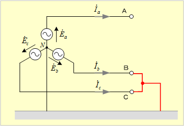 第8図　二相短絡直接地絡回路
