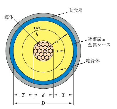 第1図　ケーブルの断面