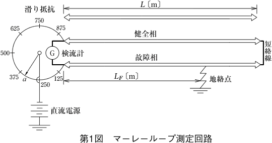 第1図 マーレーループ測定回路