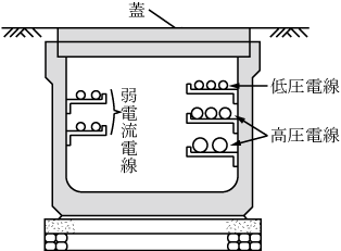 第4図　CAB（cable box）