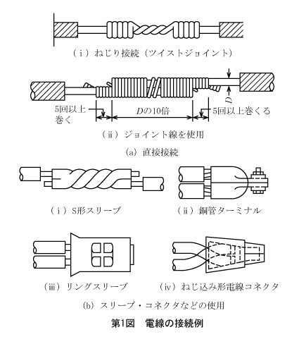 第1図 電線の接続例