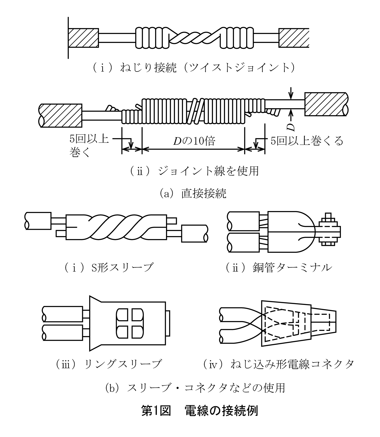 第1図 電線の接続例