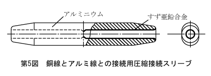 第5図　銅線とアルミ線との接続用圧縮接続スリーブ