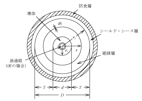 第1図