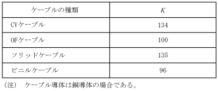 ㈽−2表　Ｋの値