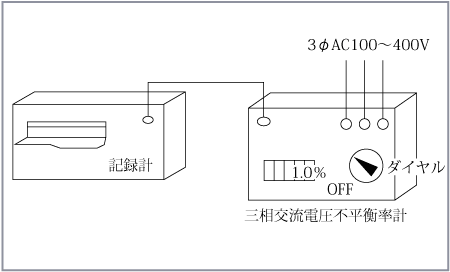 第4図　記録計を取り付けて使用する三相交流電圧不平衡率計