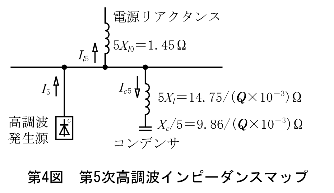 第4図　第5次高調波インタービンスマップ