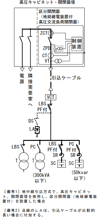 第2図　PF・S形単線結線図の例