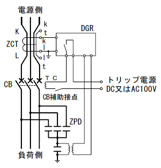 第7図　DGRの構成例