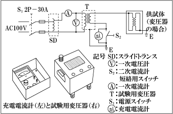 第2図　絶縁耐力試験回路例