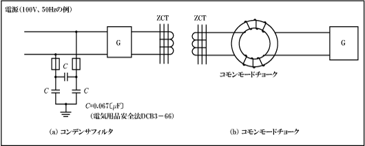 第3図　コンデンサフィルタとコモンモードチョーク