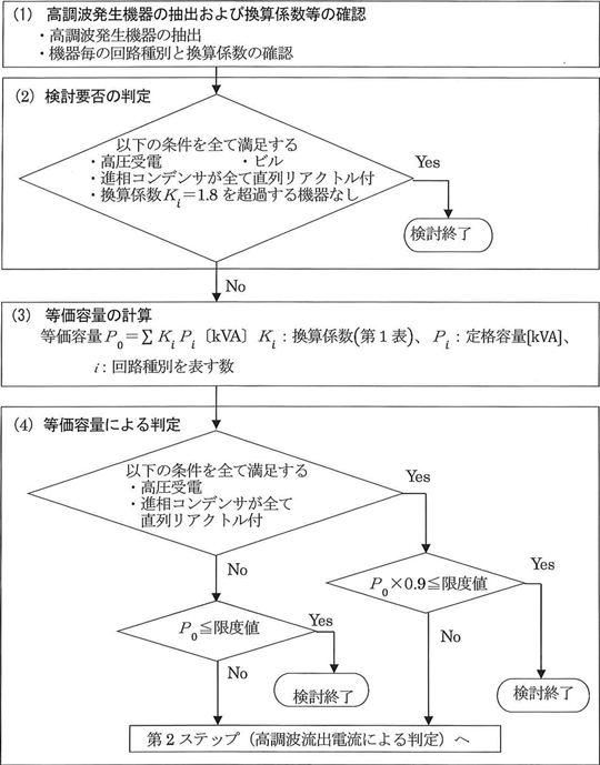 第1図　第1ステップの判定フロー（技術指針抜粋）