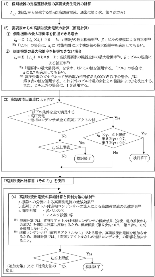 第2図　第2ステップの判定フロー図　（技術指針抜粋)