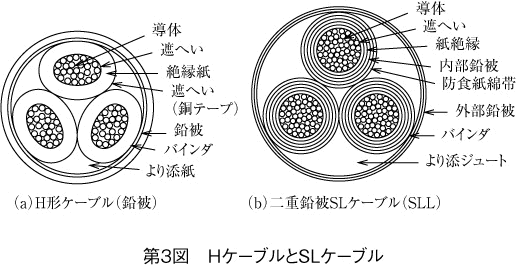 第3図 HケーブルとSLケーブル