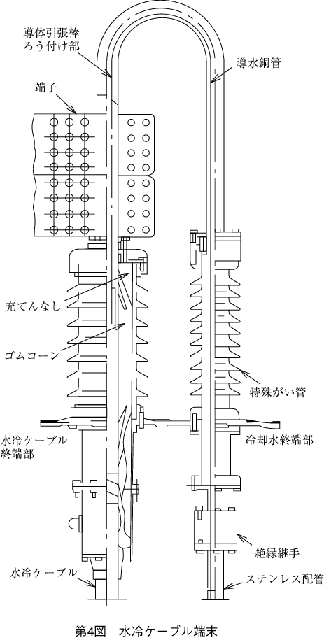 第4図 水冷ケーブル端末