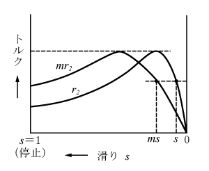 第3図