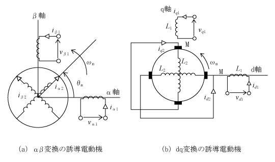 第1図　二相変換誘導電動機