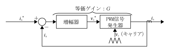 第3図　電流制御ループのモデル