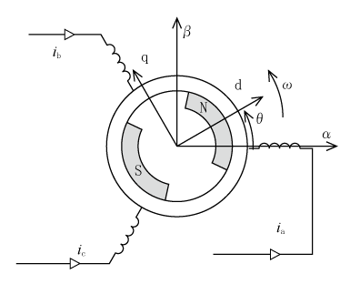 第5図　PMモータの解析用モデル