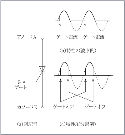 第4図GTO