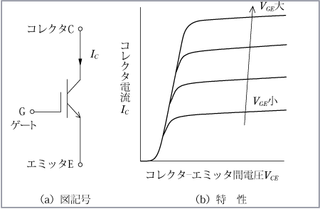 第7図　IGBT