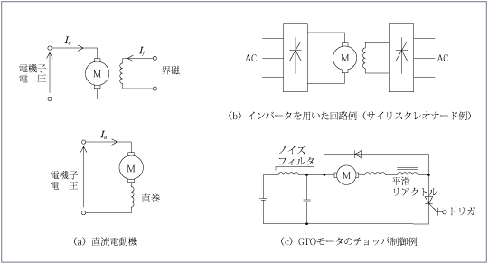 第13図　直流電動機の例