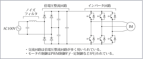 第14図　エアコンの例